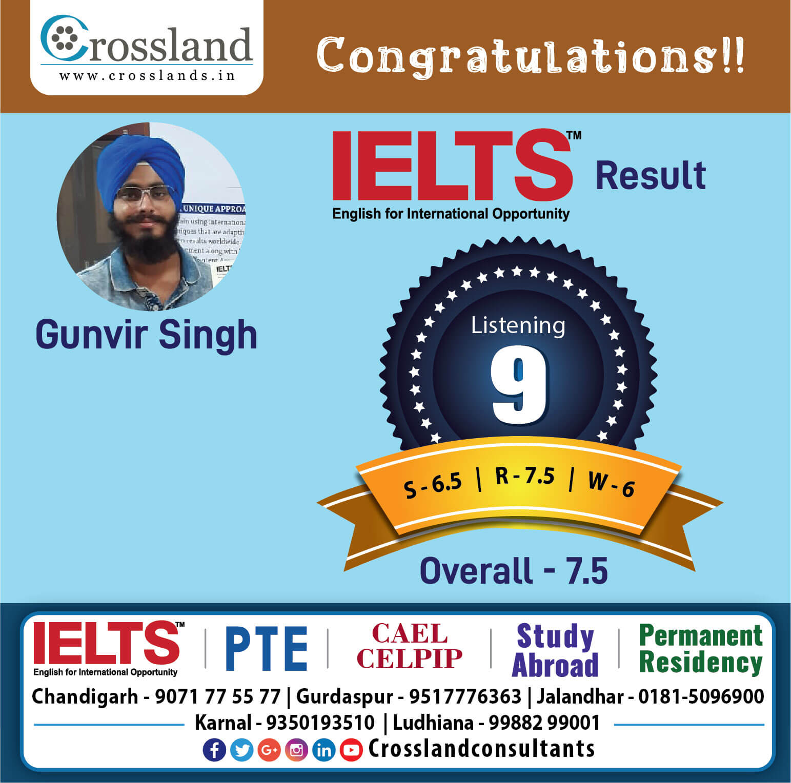 Top IELTS Training Centre In Chandigarh
